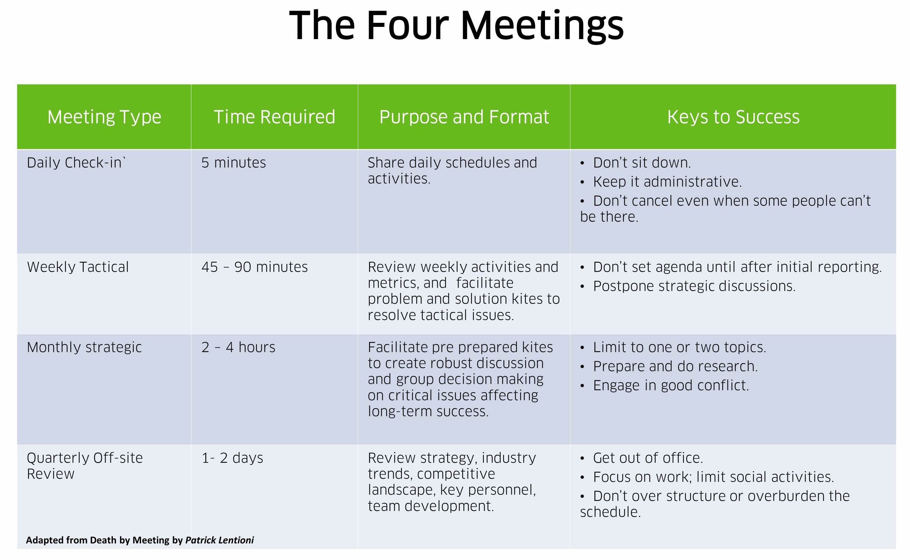 The-Four-Meetings